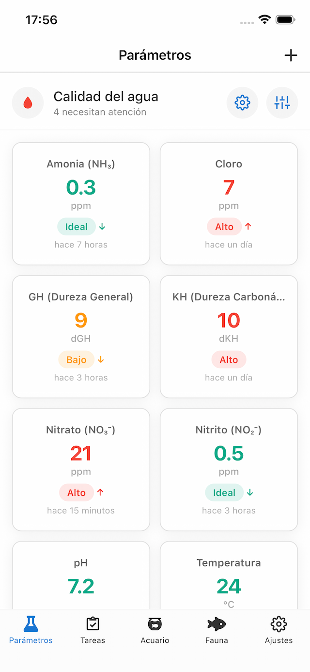 Cuadrícula de parámetros del agua de Acuaryo