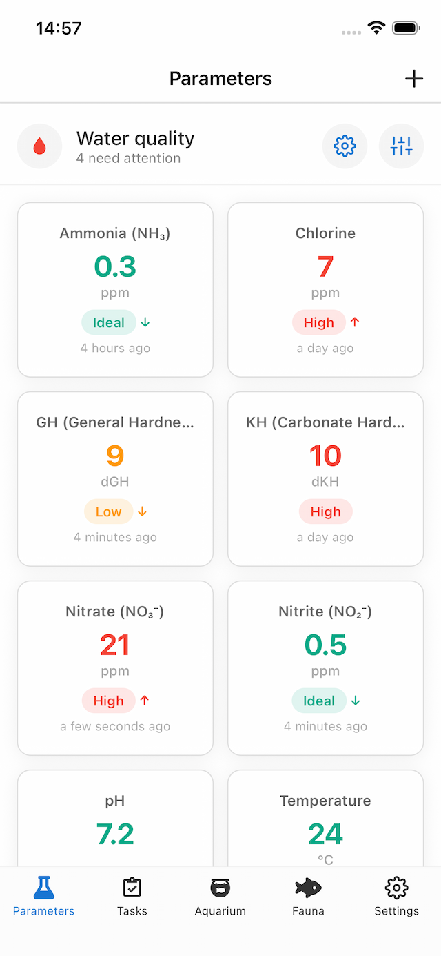 Acuaryo water parameters grid
